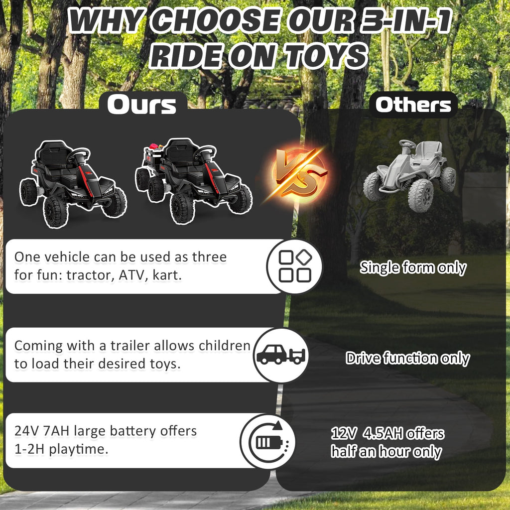 Farmdex 24 Volt Ride on Toys with Remote Control, 7AH Battery Ride on Cars, 4 Wheeler Quad ATV, Electric Car for Kids w/ Bluetooth, Music, Battery Display, LED Light Control, 5 MPH, Red