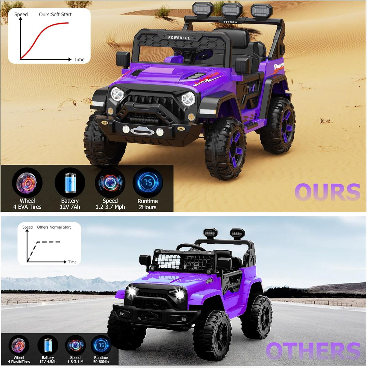 12V Ride-On Truck Car, 7Ah Battery, Parent Remote Control, 3 Speeds Up to 3.7 MPH, Soft Start, LED Lights, Bluetooth, USB, AUX, MP3, 66 Lbs