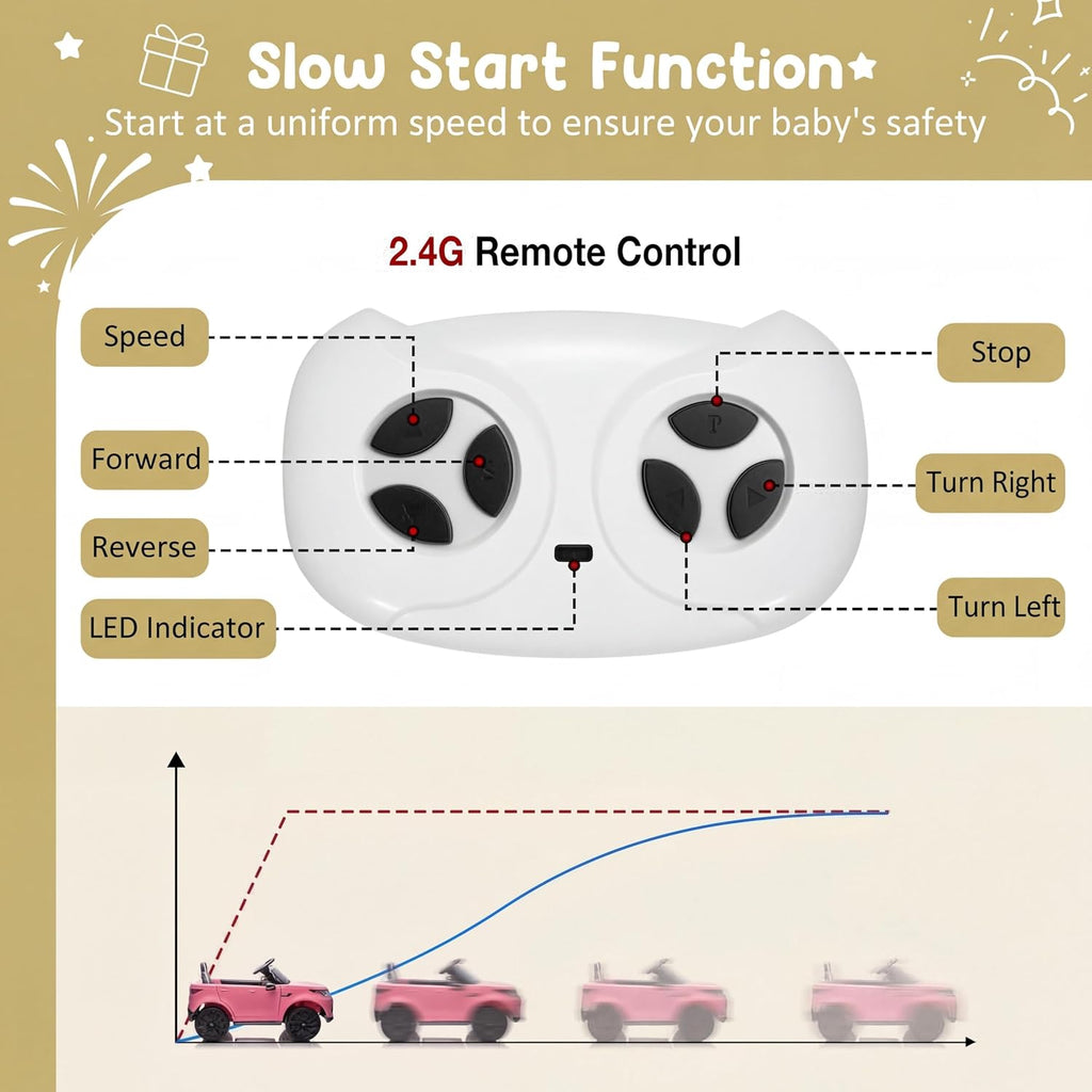 12V 4.5Ah 2-Seater Electric Ride-On Car with Parent Remote Control, Soft Start, 3 Speeds, LED Lights, Music and Safety Belt,White