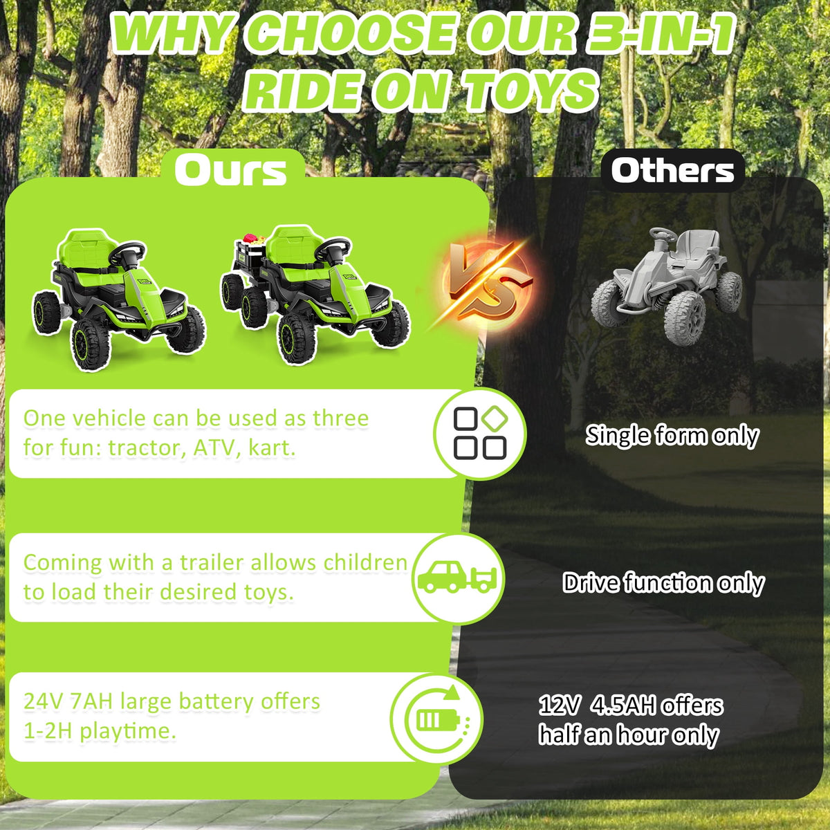 Farmdex 24 Volt Ride on Toys with Remote Control, 7AH Battery Ride on Cars, 4 Wheeler Quad ATV, Electric Car for Kids w/ Bluetooth, Music, Battery Display, LED Light Control, 5 MPH, Red