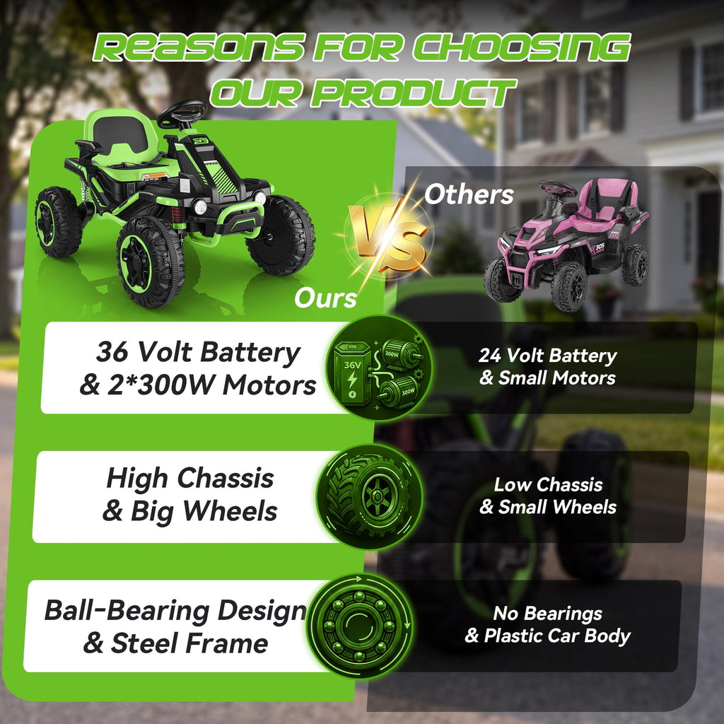 VIBESPARK 36V Ride on Toys for Big Kids Ages 6-12, 600W Ride on Cars up to 5.9 mph, Powerful 4 Wheeler Quad, Ride on ATV W/ Adjustable Seat, Ball-bearing Design, Power Display, Light Control, Blue