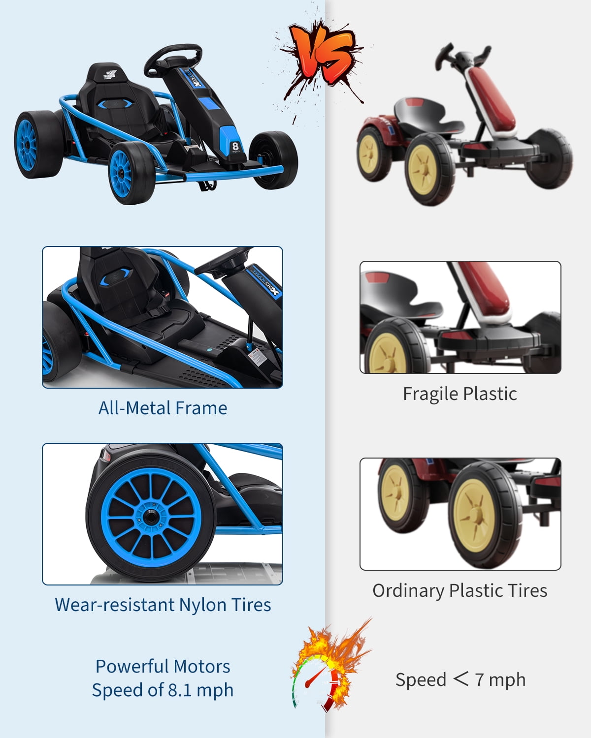 24V Electric Go Kart for Kids 8-12 - Dual 300W Motors, 9Ah Battery, 8MPH High-Speed Drifting, Slow Start, Full Metal Frame, Music, Horn, Power Display, Max Load 155Lbs, Ride-On Toy - Brown
