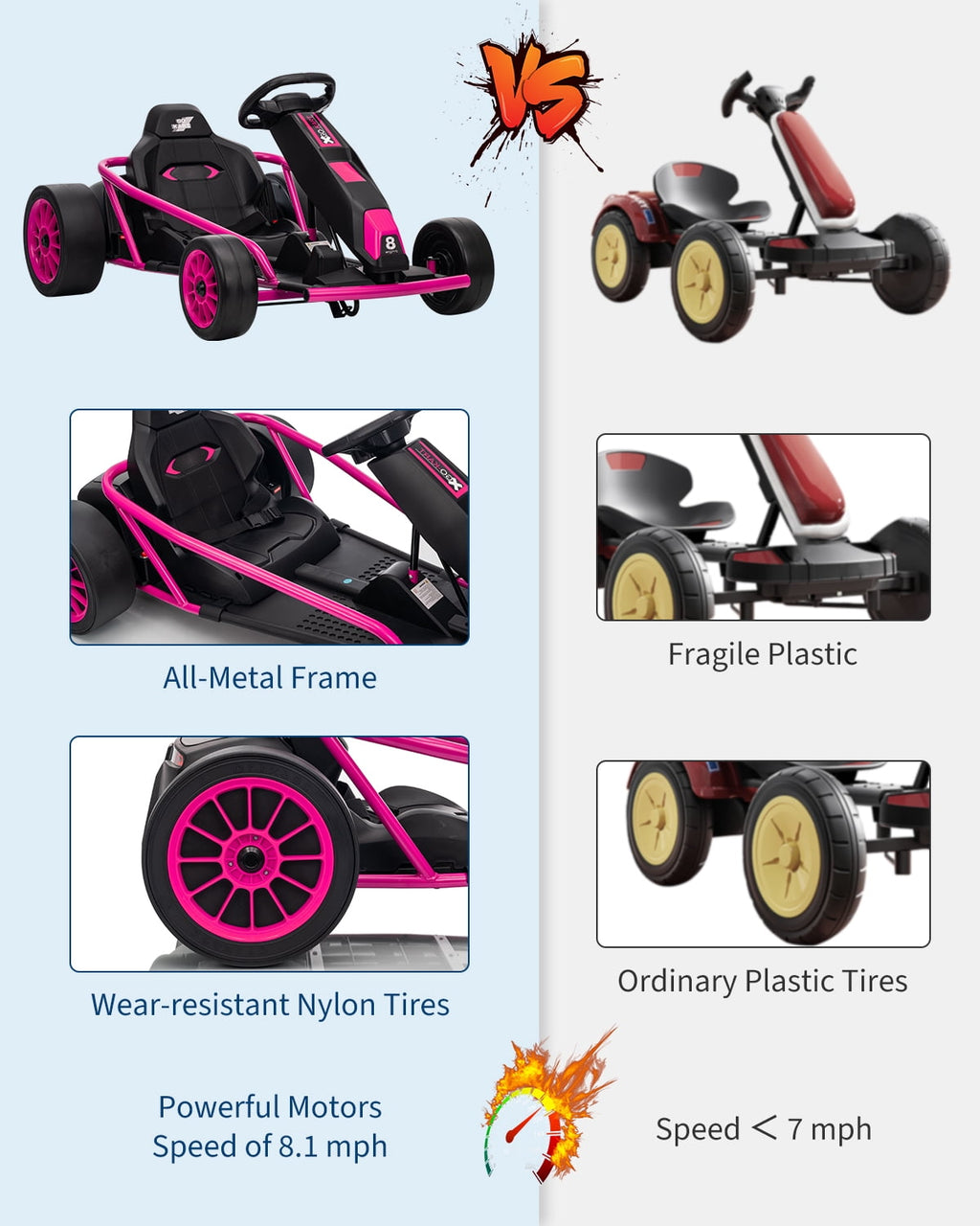 24V Electric Go Kart for Kids 8-12 - Dual 300W Motors, 9Ah Battery, 8MPH High-Speed Drifting, Slow Start, Full Metal Frame, Music, Horn, Power Display, Max Load 155Lbs, Ride-On Toy - Brown