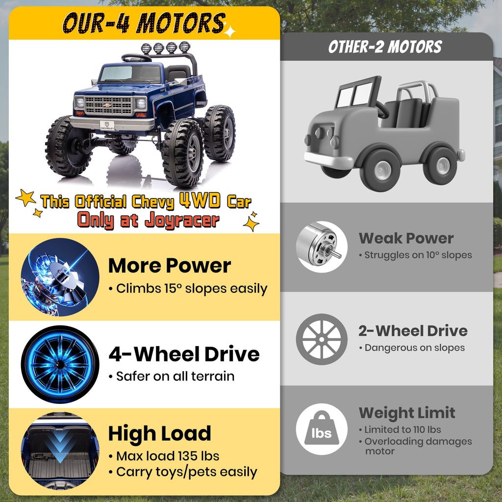 Sunnyfree Upgraded 4WD Chevrolet Cheyenne 24 Volt Ride on Toys, Electric Car for Kids, Power Truck Wheels with Remote, Bluetooth, USB, LED Lights, Black