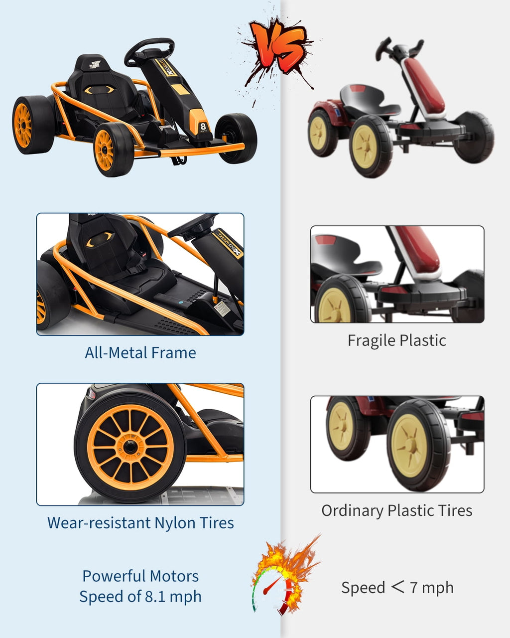 24V Electric Go Kart for Kids 8-12 - Dual 300W Motors, 9Ah Battery, 8MPH High-Speed Drifting, Slow Start, Full Metal Frame, Music, Horn, Power Display, Max Load 155Lbs, Ride-On Toy - Brown
