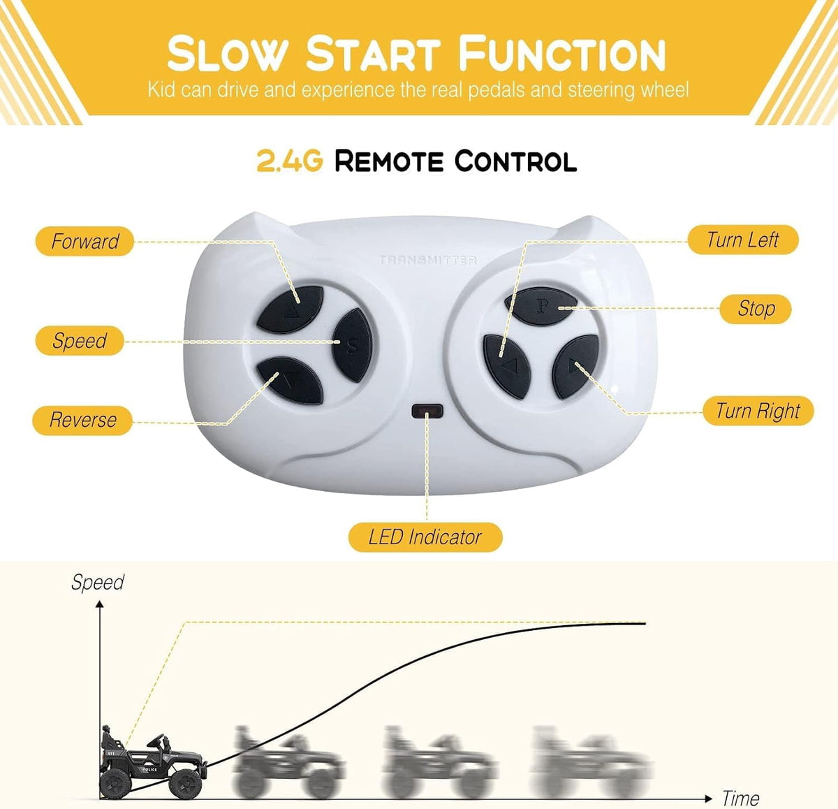 12V Electric Ride‑On SUV, 2.4G Wireless Remote Control, 2‑Speed Settings, Spring Suspension, Multifunctional Dashboard, Lockable Doors, LED Headlights, Adjustable Safety Harness