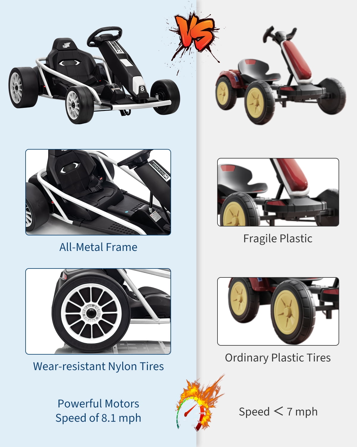 24V Electric Go Kart for Kids 8-12 - Dual 300W Motors, 9Ah Battery, 8MPH High-Speed Drifting, Slow Start, Full Metal Frame, Music, Horn, Power Display, Max Load 155Lbs, Ride-On Toy - Brown