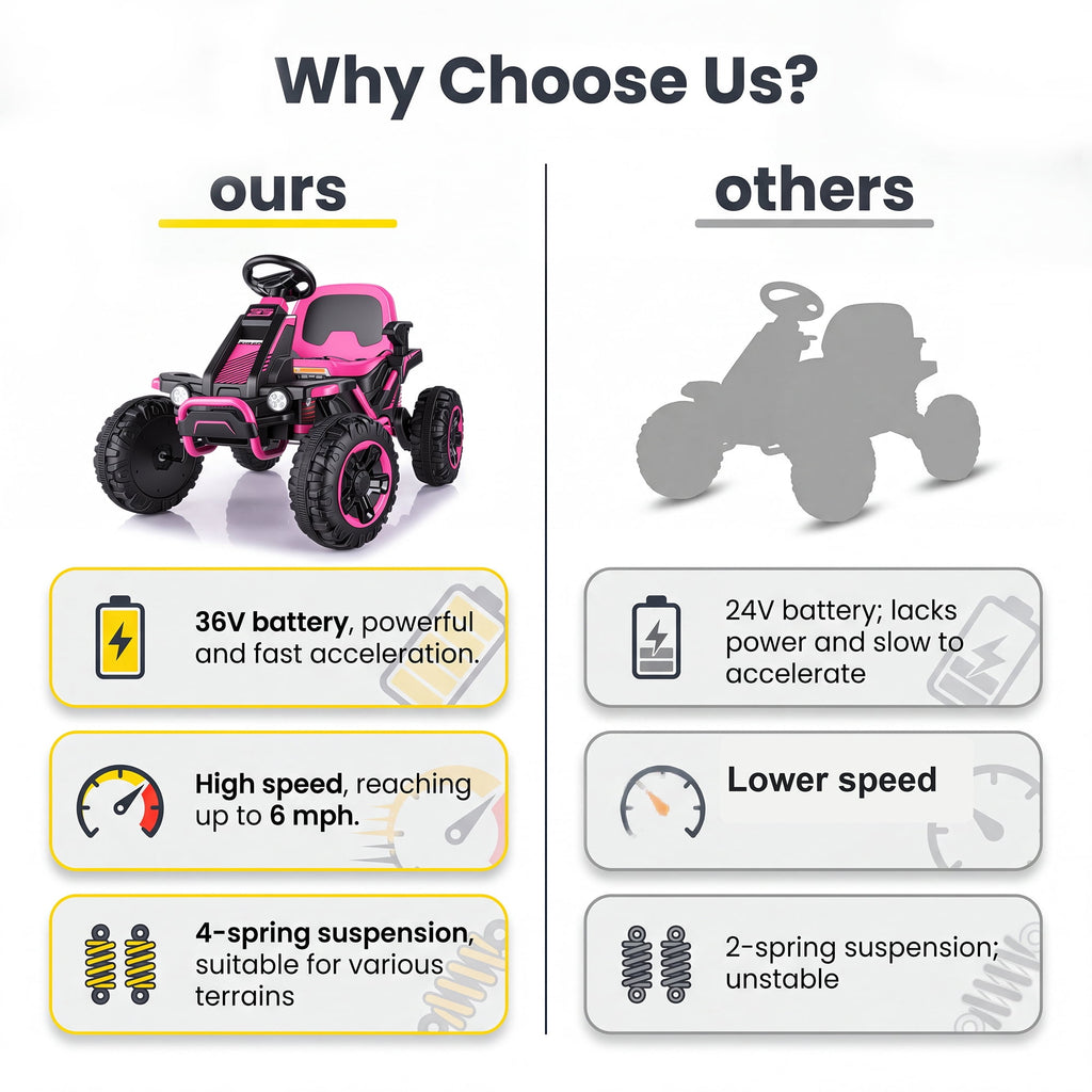 Funcid 36V Ride on Car for Kids, 4 Wheeler Electric Car with 600W Motors, Ride on Toy for Big Kids, Electric ATV with Spring Suspension, Bluetooth, Music, LED Lights, Pink