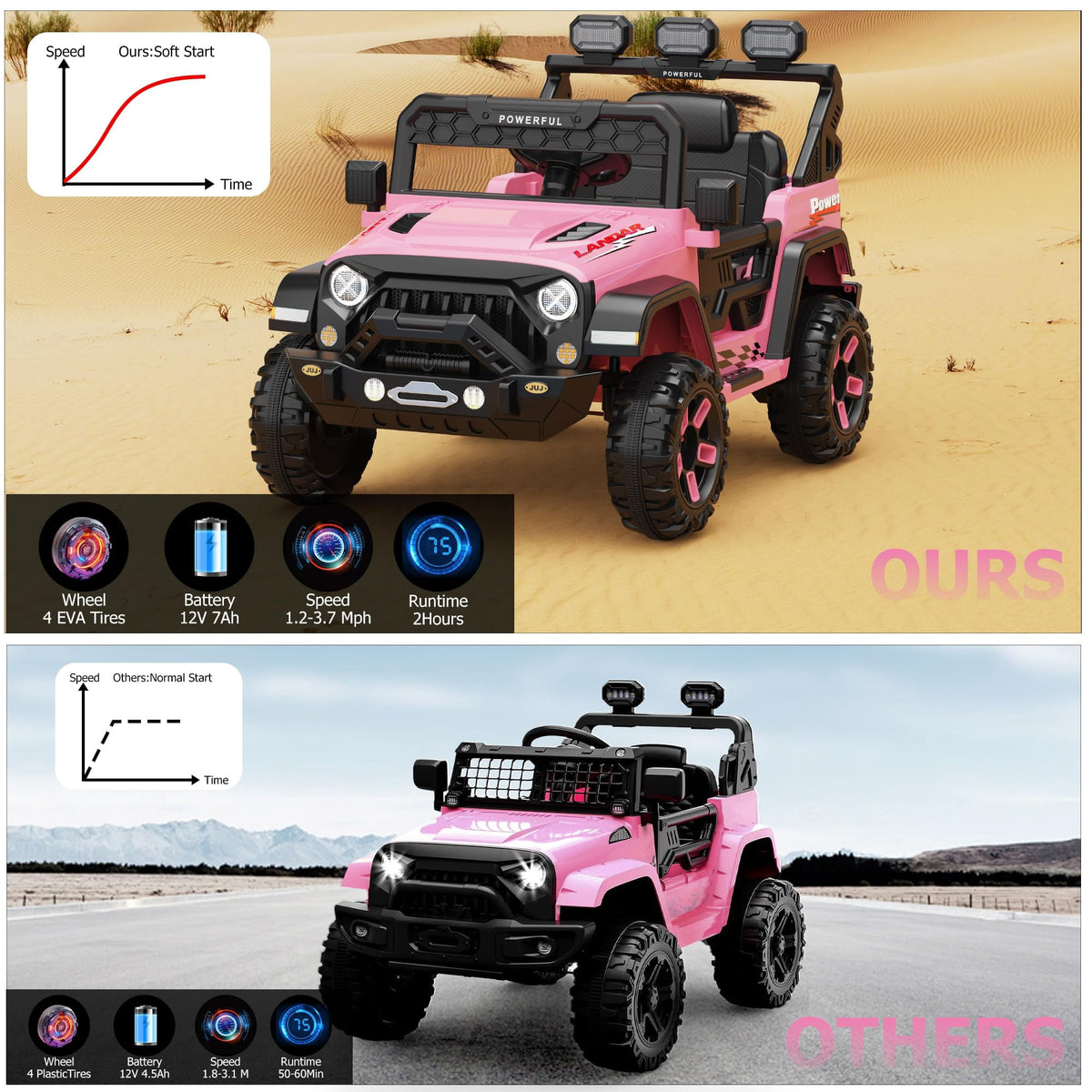 12V Battery Powered Kids Ride-On Truck | 2.4G Parent Remote, 3 Speeds (1.2-3.7 mph), LED Lights, Built-In Music & Wireless Audio | Gentle Start & Safety Belt