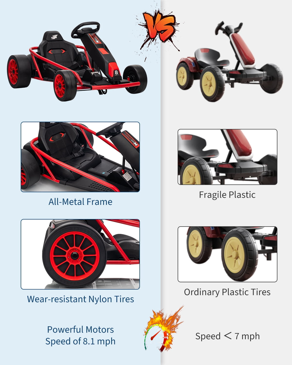 24V Electric Go Kart for Kids 8-12 - Dual 300W Motors, 9Ah Battery, 8MPH High-Speed Drifting, Slow Start, Full Metal Frame, Music, Horn, Power Display, Max Load 155Lbs, Ride-On Toy - Brown